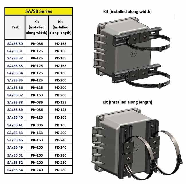 Los kits universales de montaje en poste hacen que la caja soporte de montaje del gabinete sujetador rápido y fácil fijación del poste Soporte de alambre de cable óptico