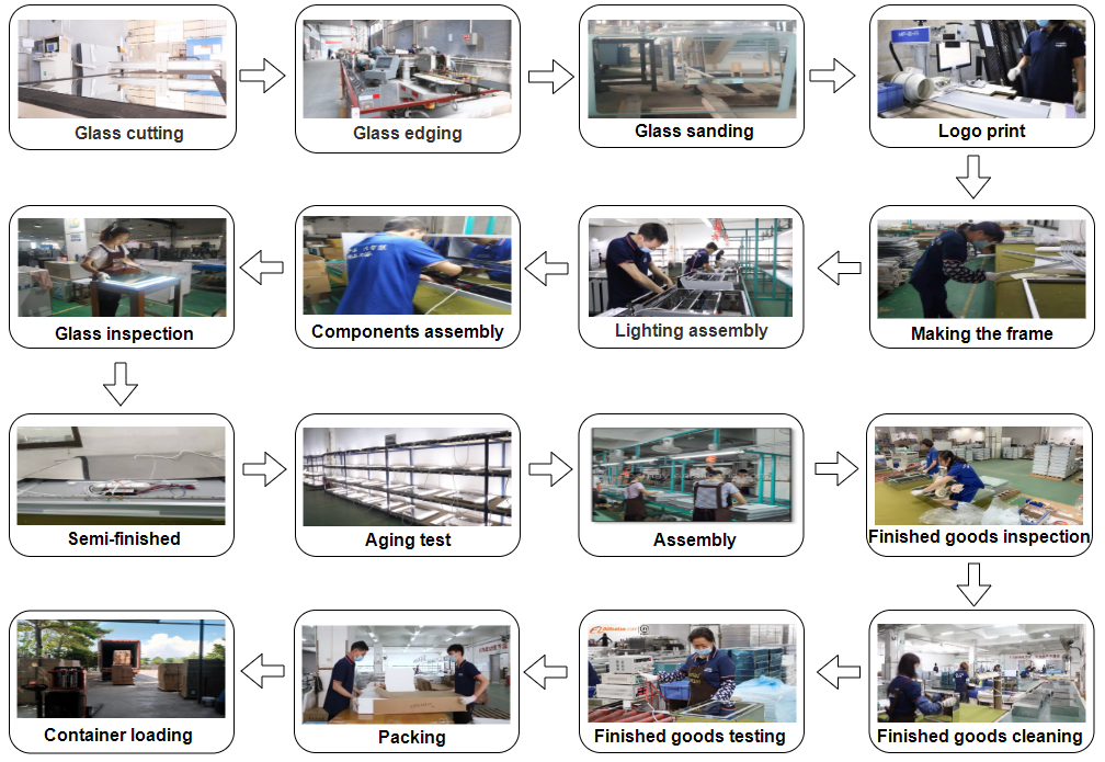 Producción Production