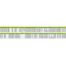 Rubber Custom Data