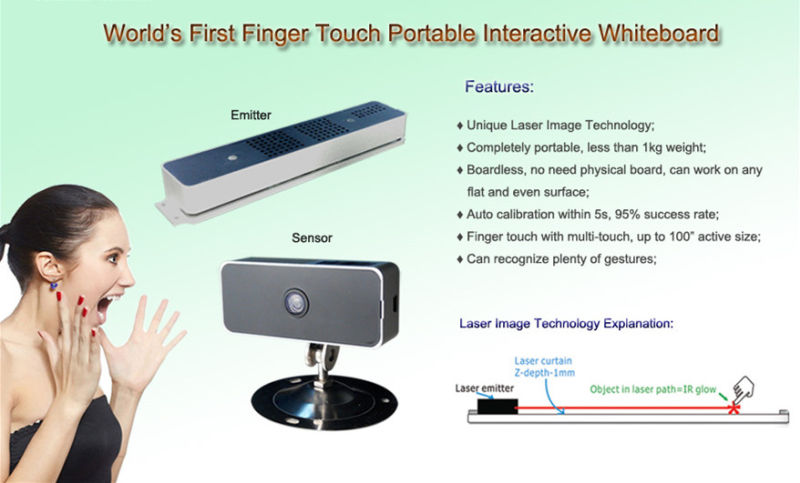 Portable Finger Touch Interactive Whiteboard/Smart Whiteboard/Remote PTZ Controller