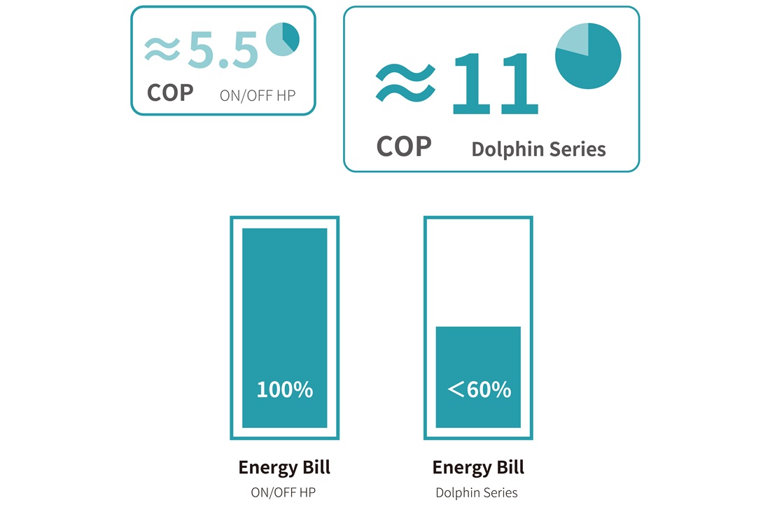 R32 swimming pool heat pump