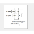 Ec11 serie Incrementele encoder