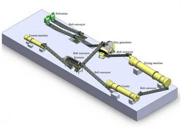 fertilizer disc granulating machine