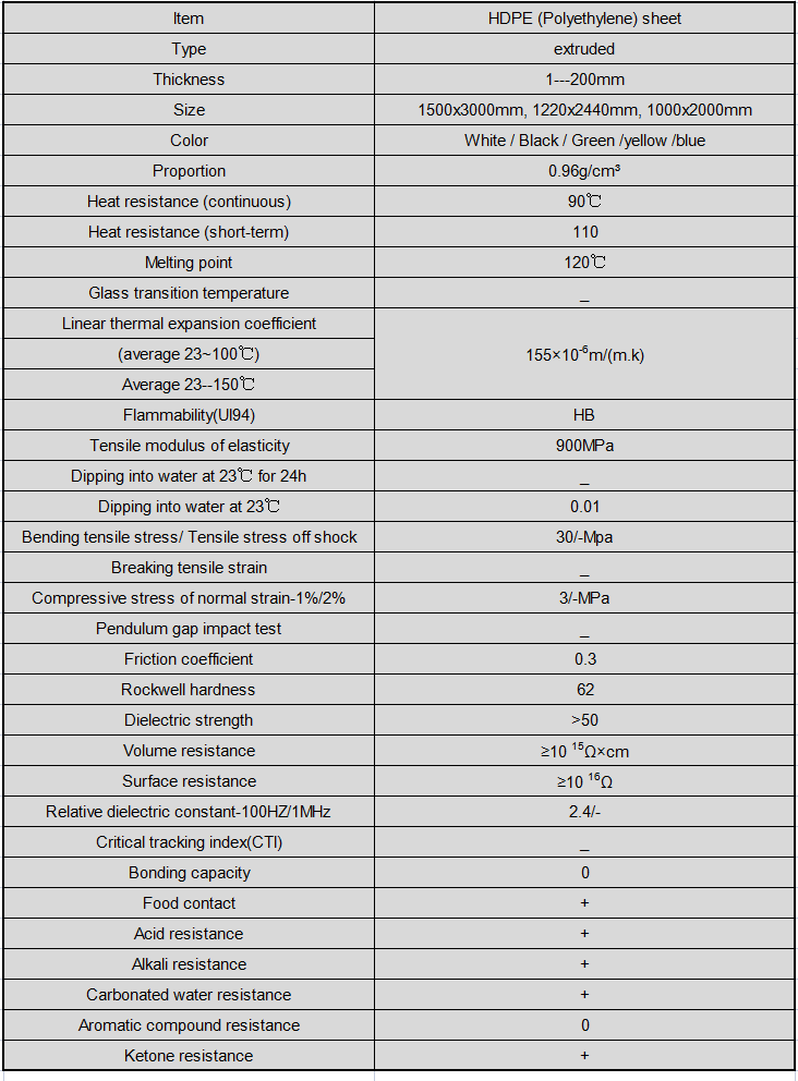 PE sheet physical PE sheet physical