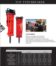 Different Types 42crmo Hydraulic Breaker Hammer  chisel