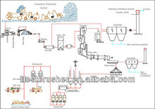 PLC active lime production line/lime product plant/quick lime production line