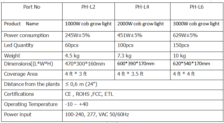 Cob Grow Light Cob Grow Light