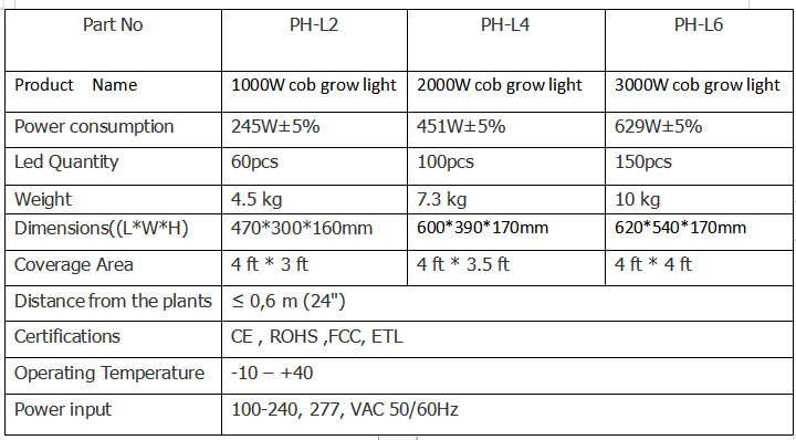 COB GROW LIGHT