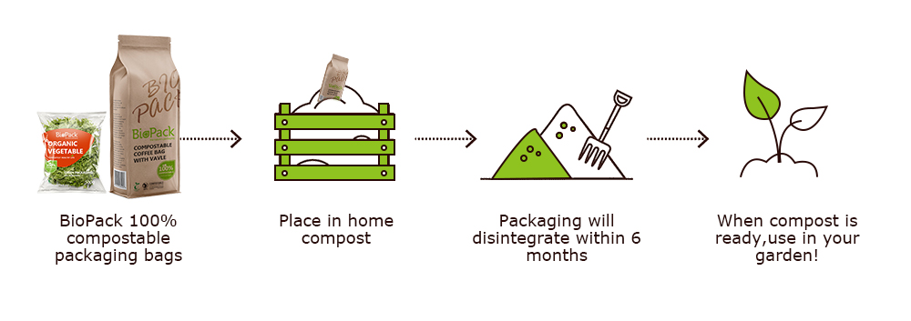 Composting-at-Home