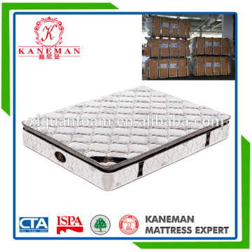 Comfort sleep used pillow top mattress