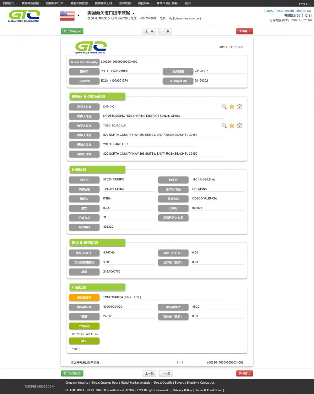 Cyklar Saddle - USA Importera handelsdata