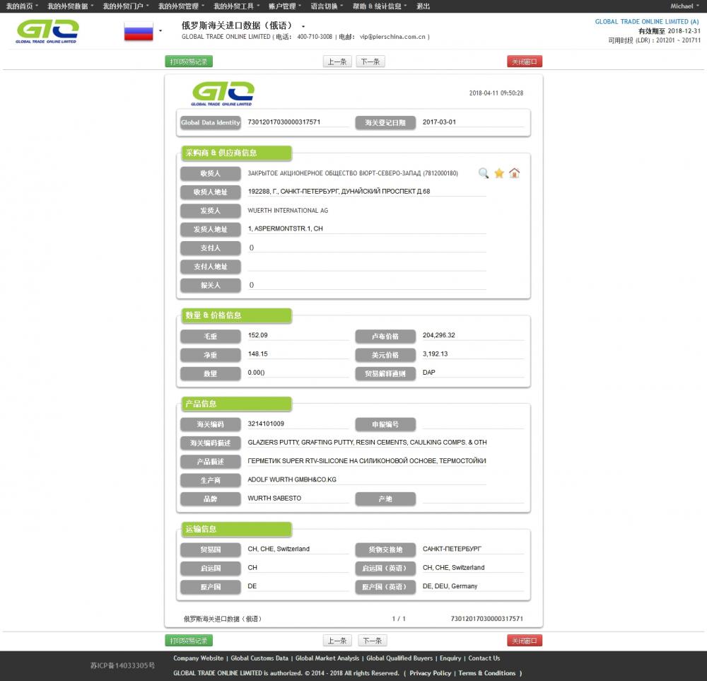 Sampl data silicon RTV -USA