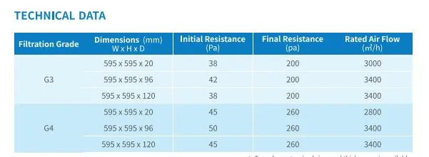 China Made Factory Supply G4 Professional Activated Carbon Air Filter Used for Cartridge