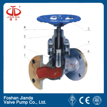 ductile iron ansi plunger globe valve LB