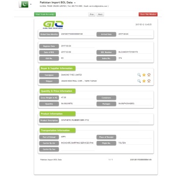 Syntetgummi Pakistan Importera data