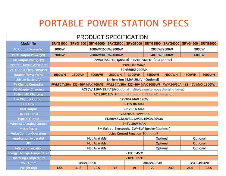 2021 custom logo 220V outdoor power bank 100000 mah power bank with light