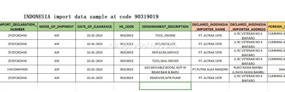 Indonézia Dovozdávajú údaje podľa kódexu 90319019 Časti nástroje a spotrebičov