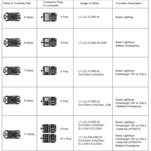 Ensemble d&#39;éclairage linéaire LED 65W LED