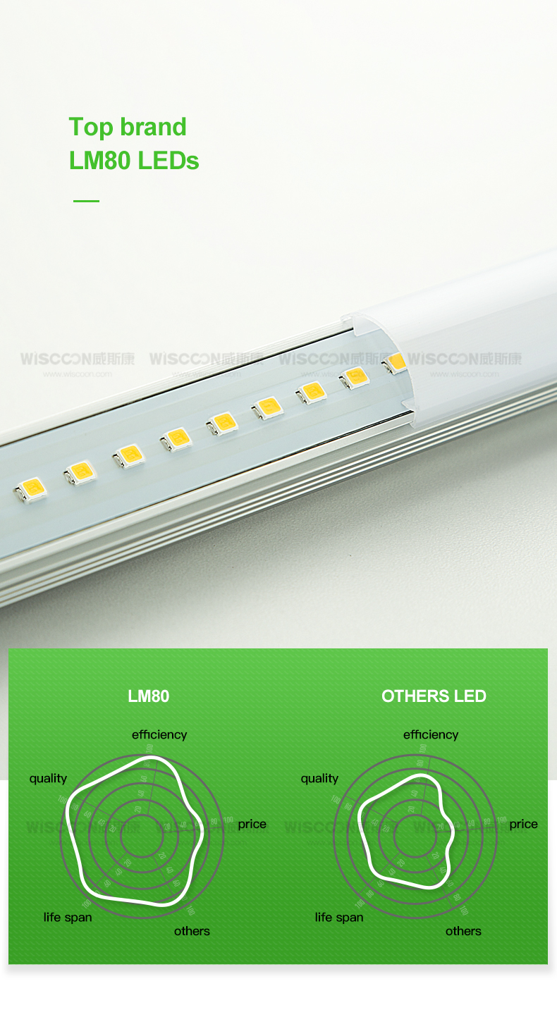 T8 High Lumen led tube 4ft 160lm/w rotatable end cup