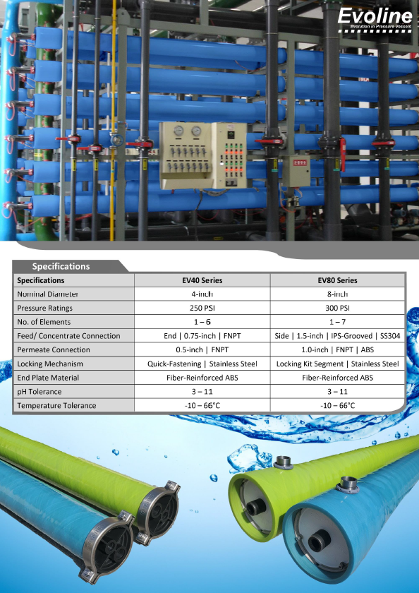 8040 Frp Ro Membrane Housing For Reverse Osmosis Machine/Ro Plant Factory Directly Sales Good Cheap Price