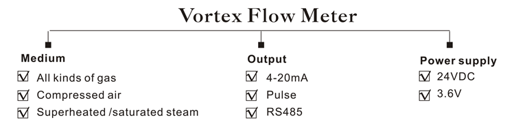 GVF100 Tekanan Tinggi Vortex 4-20mA CO2 Gas Flow Meter