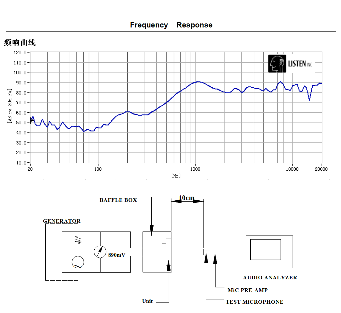 87dB 900Hz Mylar Speaker