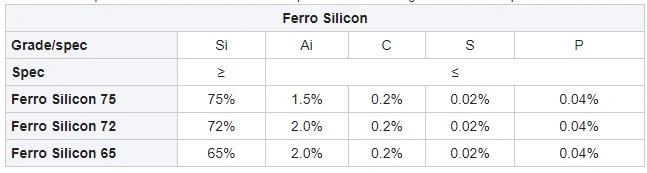 Good Quality Ferro Silicon for Sale