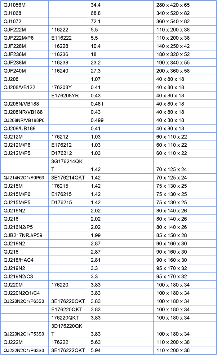 Ρουλεμάν με μπάλα τεσσάρων σημείων Four-Point Contact Ball Bearing