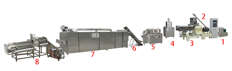 Core filling machine