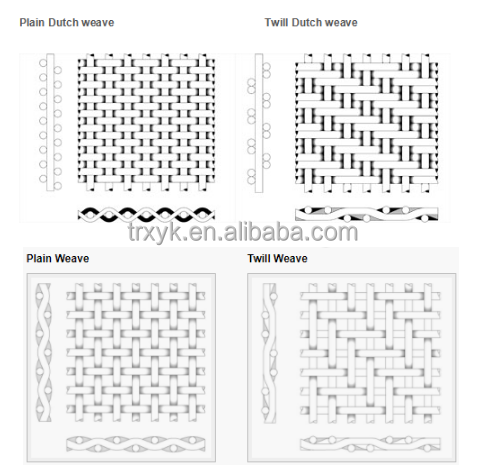 SS304 plain weave wire mesh screen for making filters