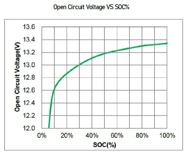 12V 50ah Lithium Ion LiFePO4 Li Ion Battery for Solar/UPS/EV/Scooter