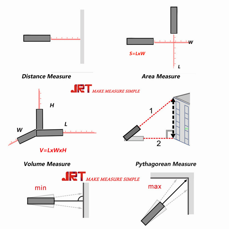 Laser Meter Measure