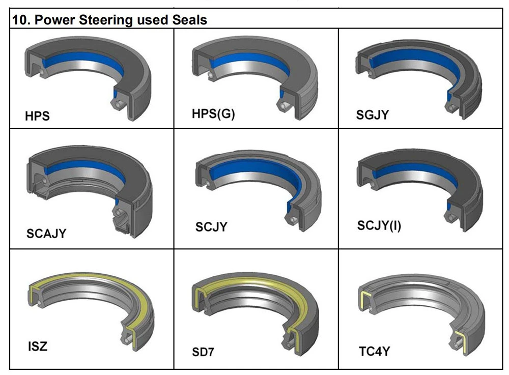 NBR/FKM Tg4 Double Lip Oil Seal for Reciprocating-Shaft Applications