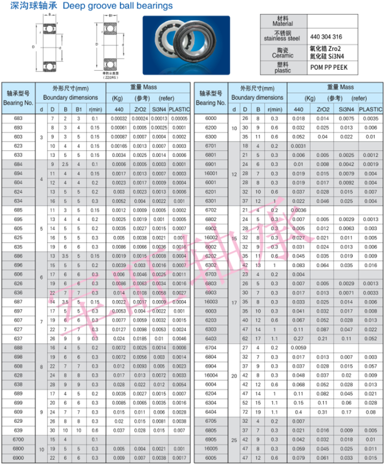 440 high speed antirust stainless steel deep groove ball bearings S6204ZZ or S6204-2RS size:20*47*14mm