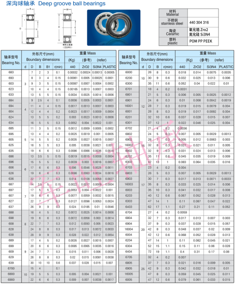 Stainless steel deep groove ball bearings S6306ZZ size:30*72*19mm