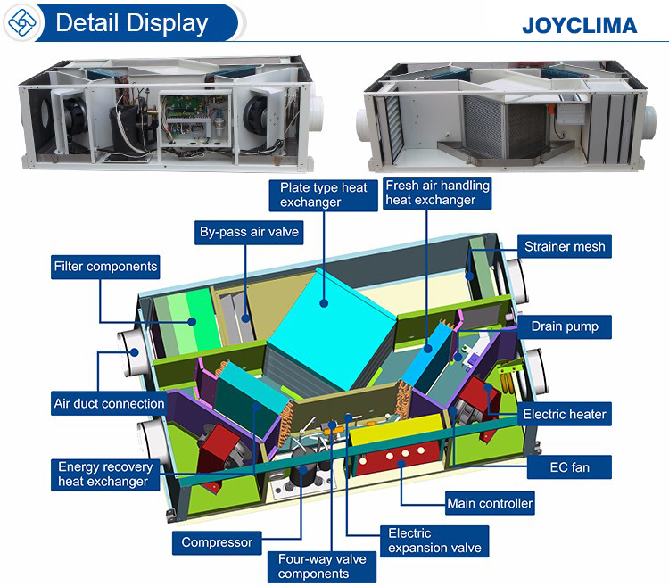 Heat Recovery Units