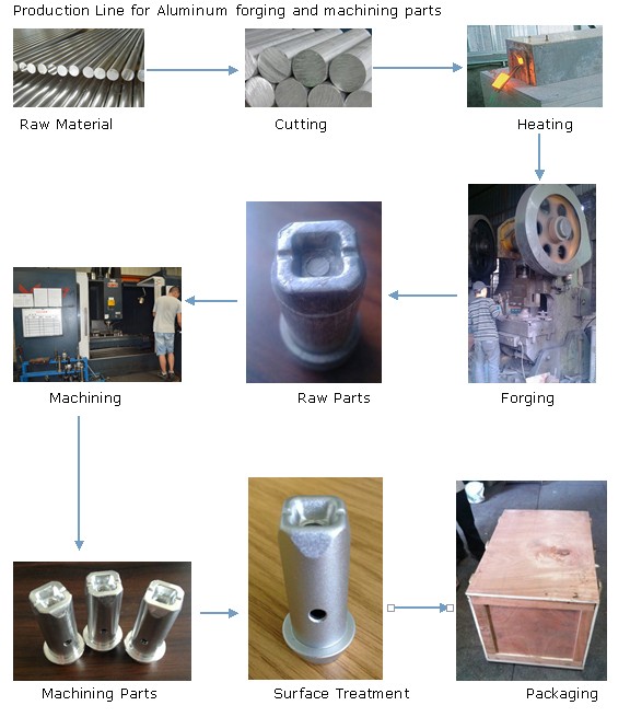 Aluminum Forging and Machining Parts