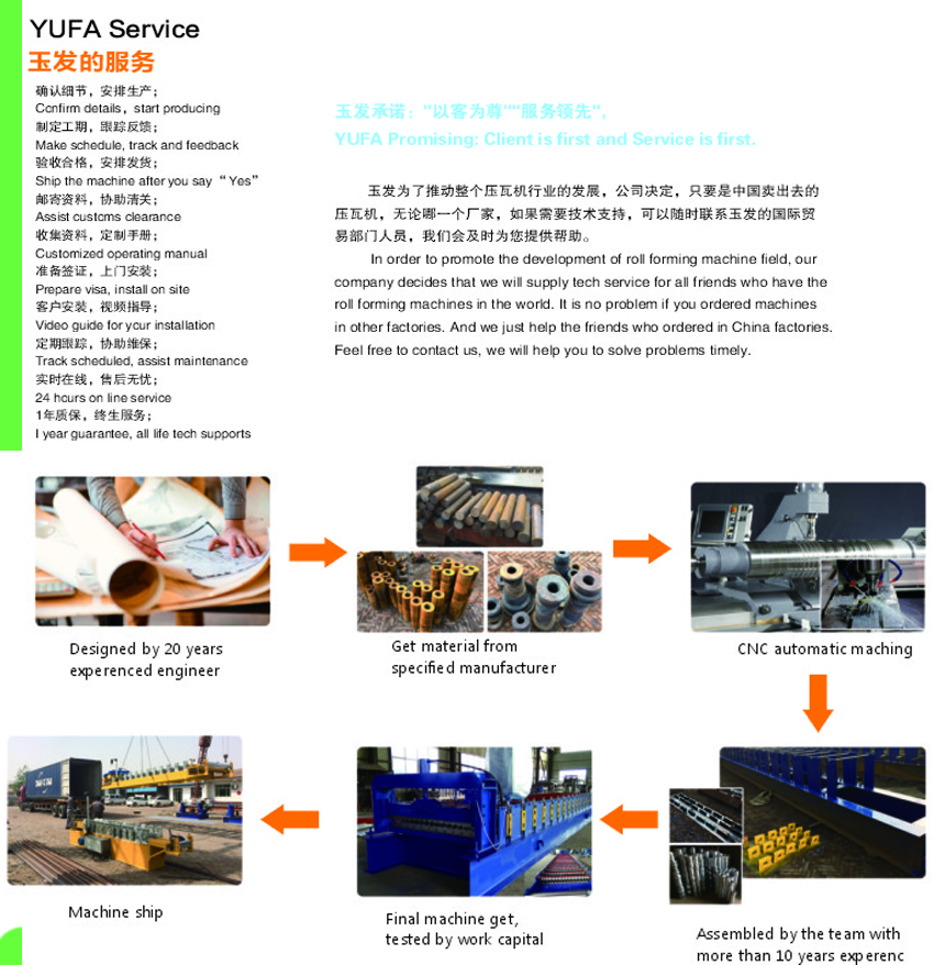 2020 china zinc roofing sheet bending making machine