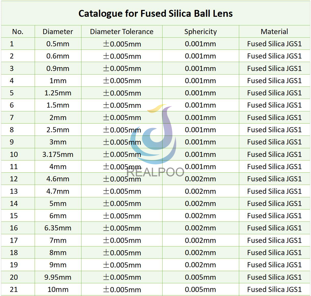 silica ball lens list 1.