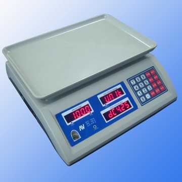ZPE Prcing Scale