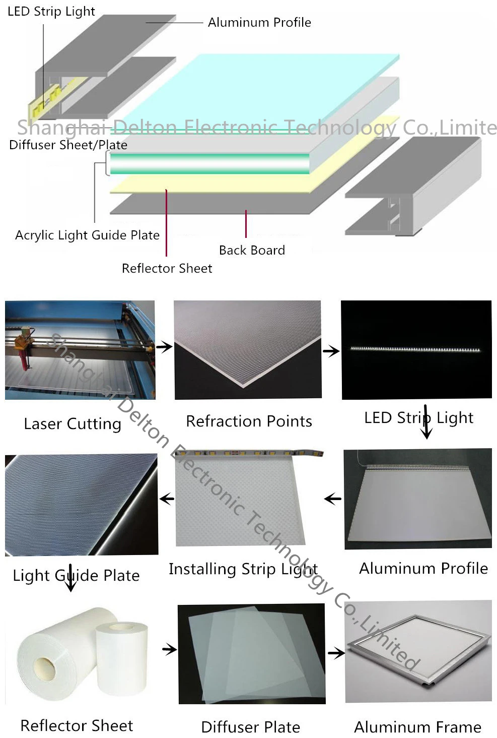 White Acrylic Board LED Panel Light/Guide Light Plate for Office Lighting