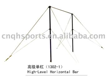 High-Level Horizontal Bars