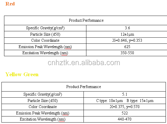 LED phosphor powder , LED red Silicon Nitride Phosphor for LED light