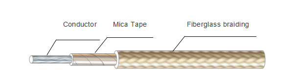 450 Degree Fiberglass Braid Wire