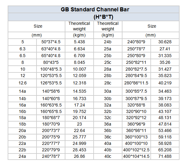 CHANNEL MS/HDG - 6 mtr LEN STRUCTUTAL STEELS Cold Rolled U Channel Bars