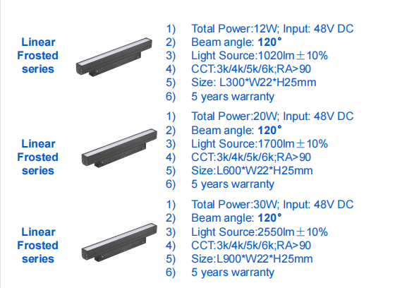 Floodlight Series ETL CE RoHS High-end 48V Magnetic Track Light Rail DALI Zigbee Tuya CCT Adjustable Smart for House Office