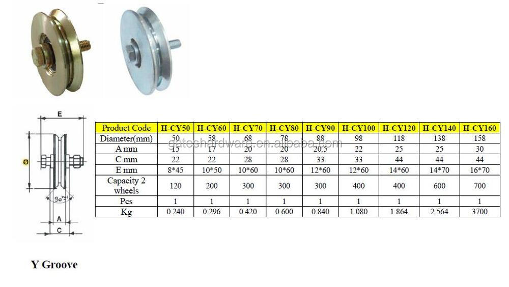 4 inch V groove automatic gate wheel with mounting bracket