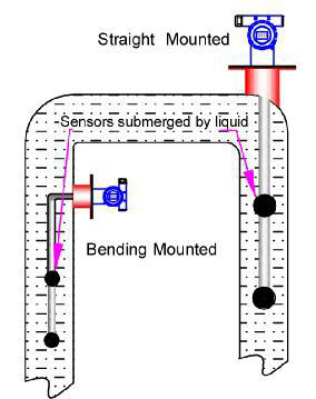 Hot sales Digital Online Density Meter for Slurry Density Measurement