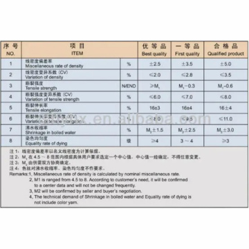 Grade de textile PA6 SD Pellets