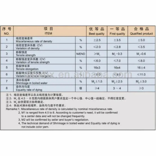 Grade de textile PA6 SD Pellets